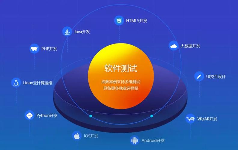 软件测试（三）